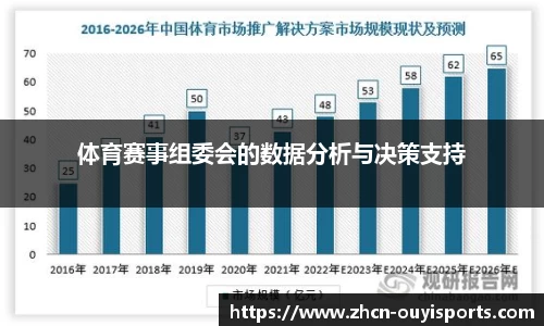 体育赛事组委会的数据分析与决策支持